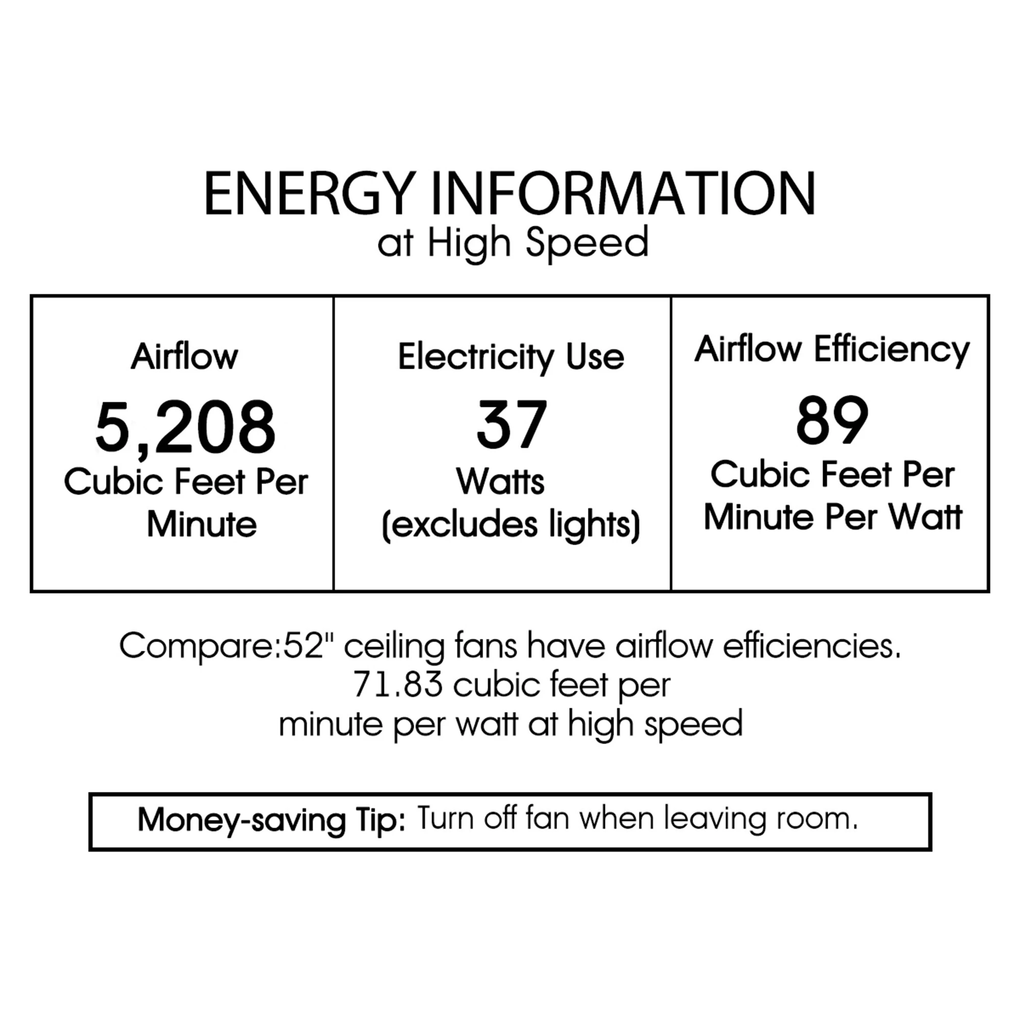 Brand new ???? Gracewood Hollow Iyer 52-inch Matte Black Ceiling Fan With Cutout Metal Drum Shade ???? 7 Brand new ???? Gracewood Hollow Iyer 52-inch Matte Black Ceiling Fan With Cutout Metal Drum Shade ???? - Image 5